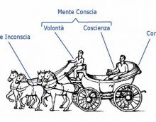 La metafora della carrozza La metafora della carrozza